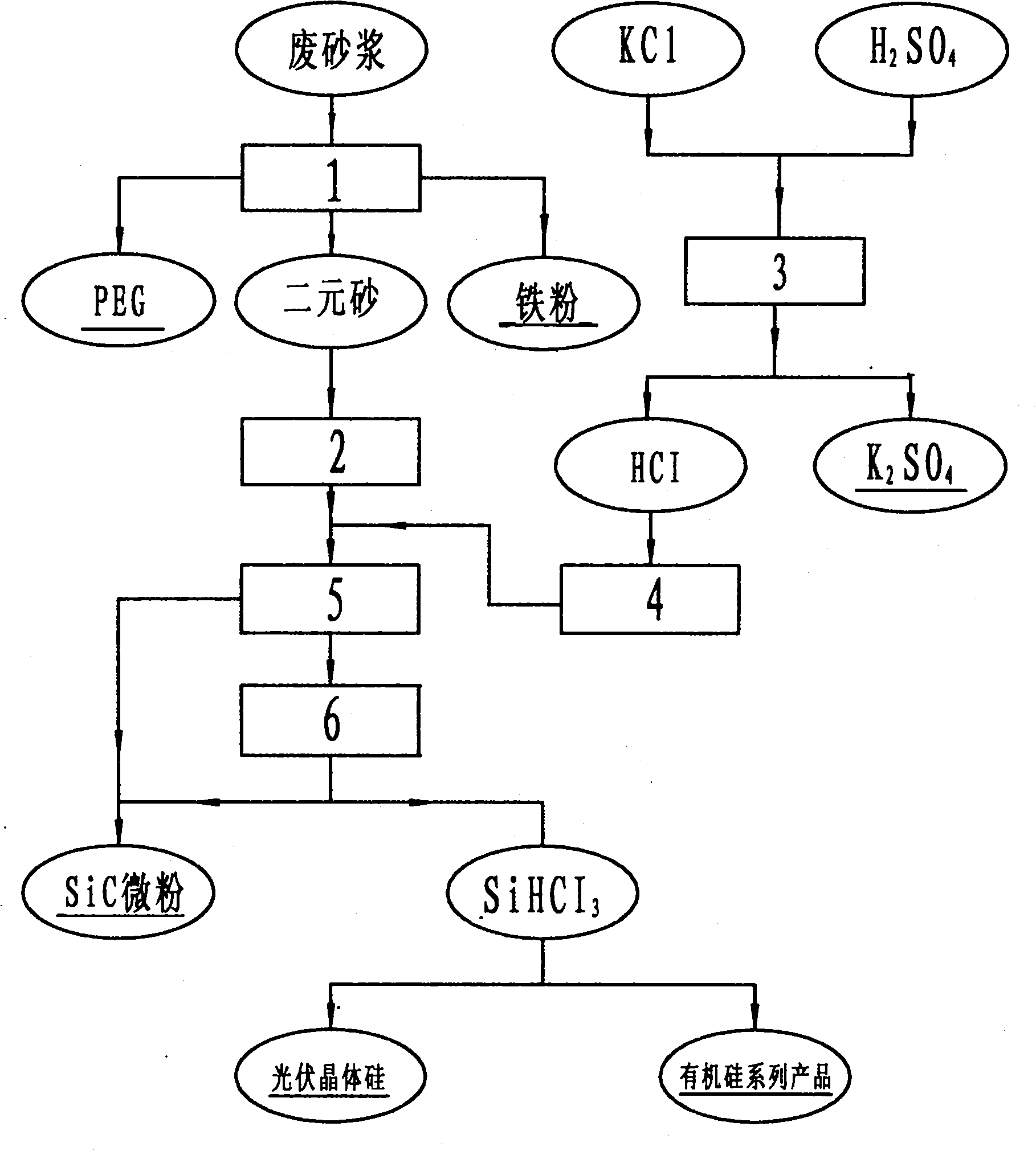 Method for producing trichlorosilane by utilizing photovoltaic crystalline silicon processing waste mortar