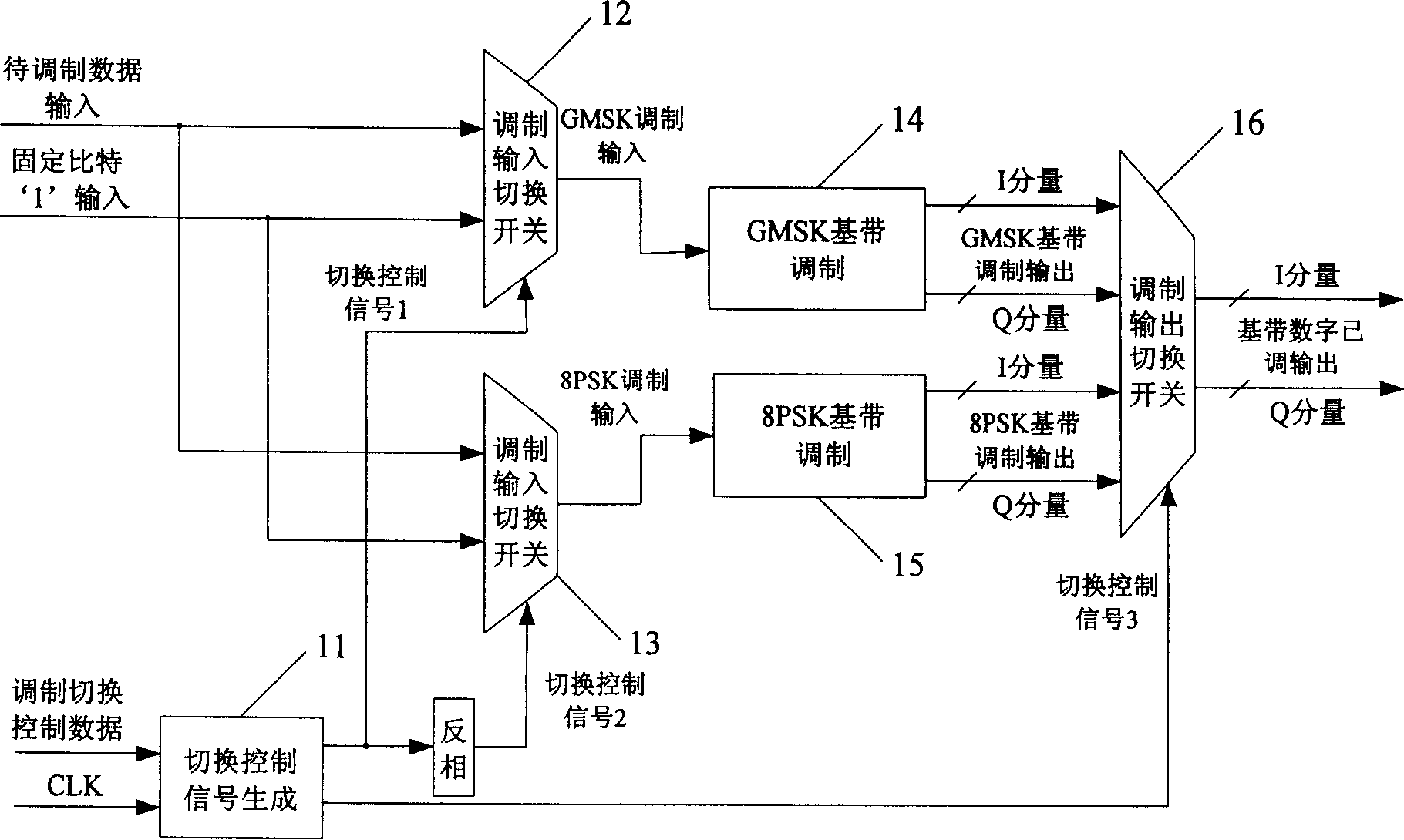 Modulation device and method for implementing modulation suitable to EDGE system