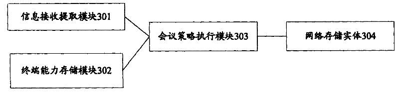 Method, system and device for transmitting multimedia message to the terminal in the conference system