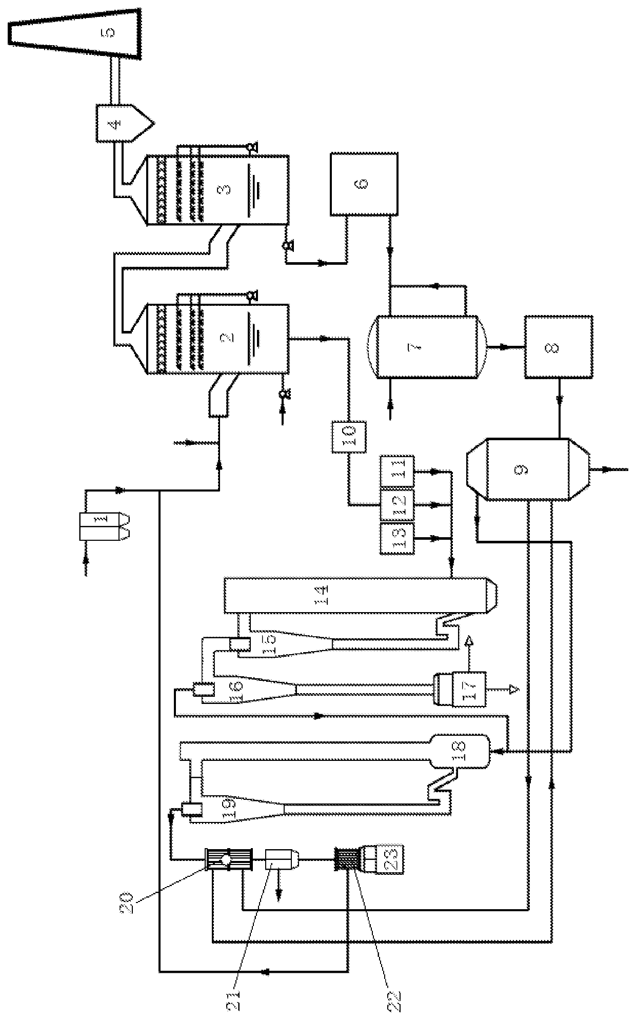 Process for preparing sulfur from reduction of sulfate/ nitrate by iron-carbon and recovering desulfurization/ denitration agents