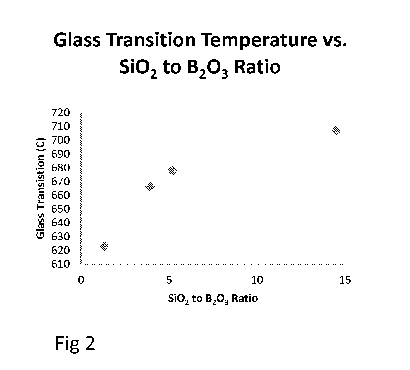 High Temperature Substrate Attachment Glass