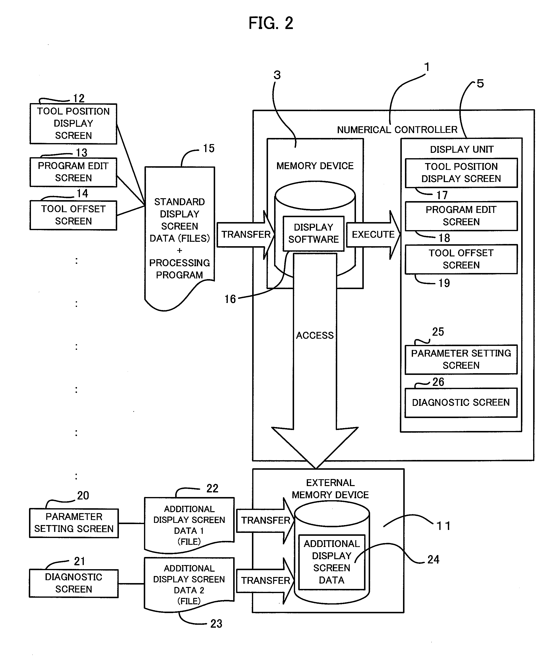 Numerical controller with function to add display screens