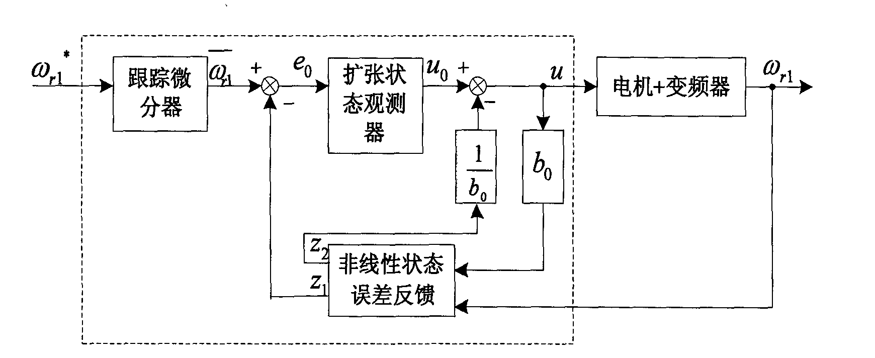 Construction method for automatic disturbance rejection controller of three-motor synchronous control system