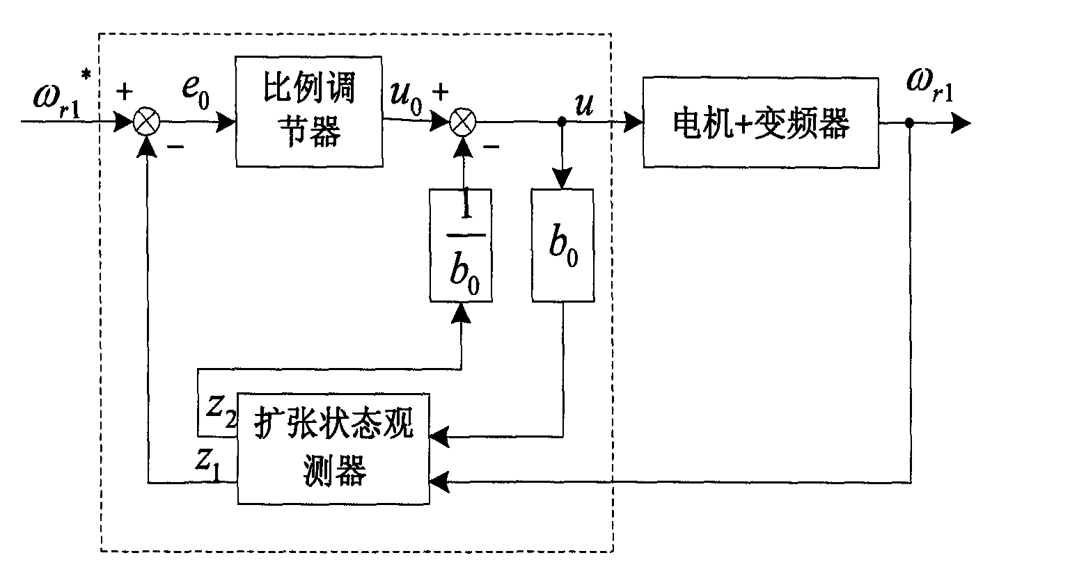 Construction method for automatic disturbance rejection controller of three-motor synchronous control system
