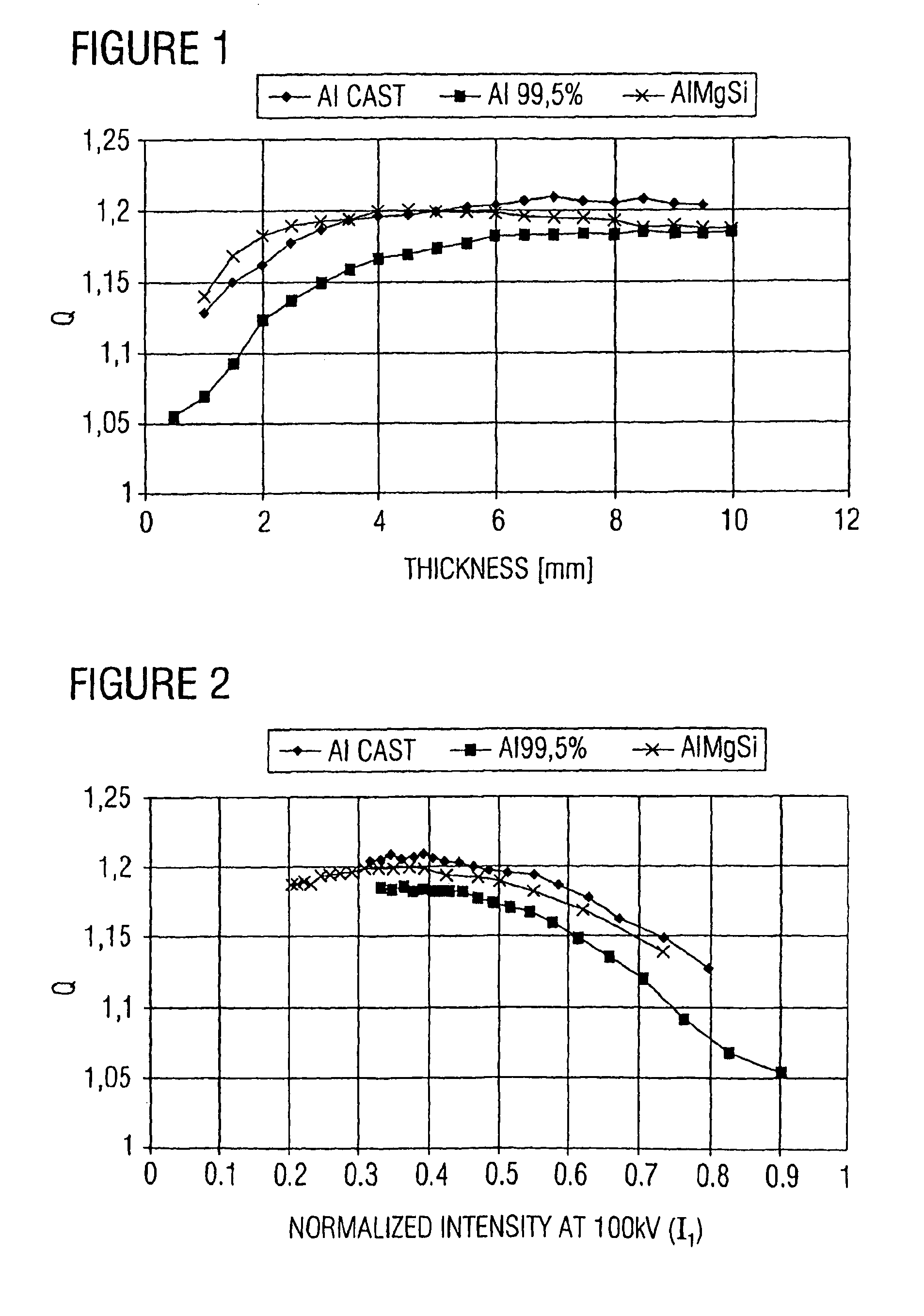 Method and apparatus for determining an object material