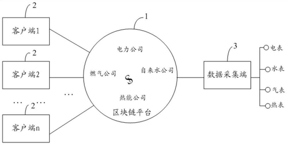 A system and method for centralized copying of four tables based on blockchain