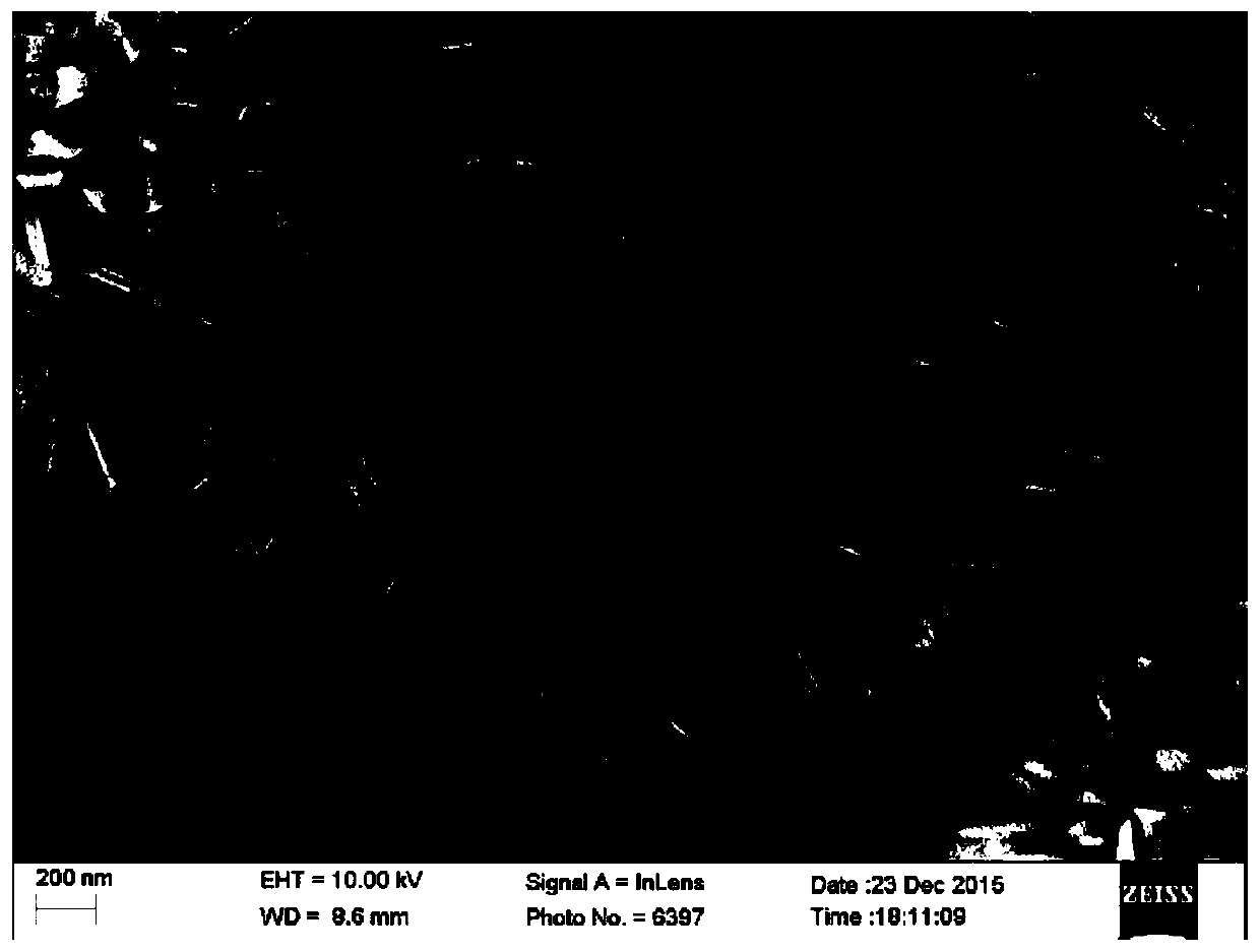 Preparation method of nano-cu@cuo material and its application in lithium-ion battery