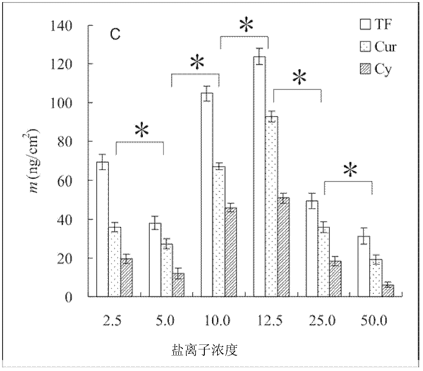 Molecular biological model for eliminating oral pigment biofilm with protease and preparation method thereof