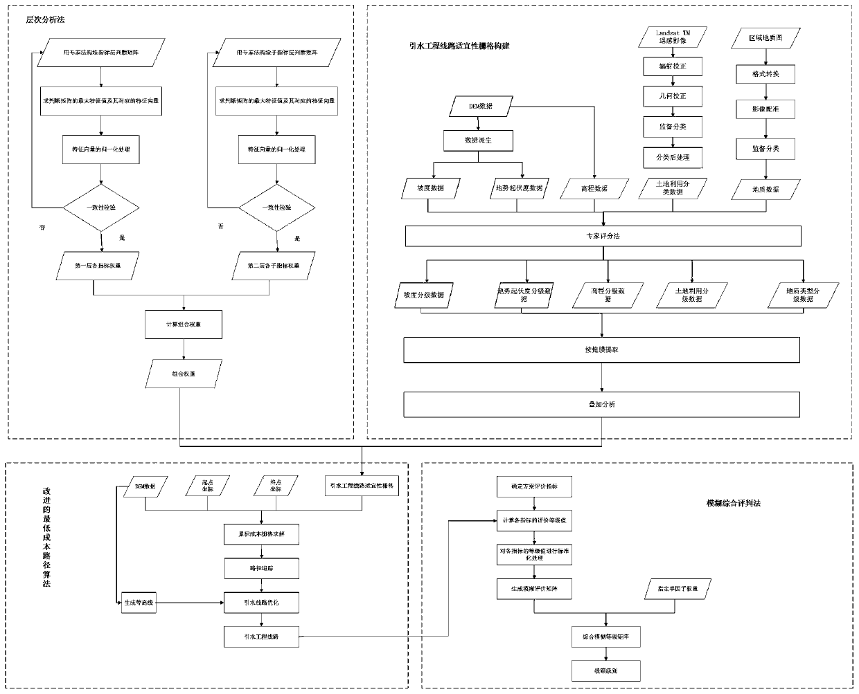 A route planning method for water diversion works in high-altitude mountainous areas