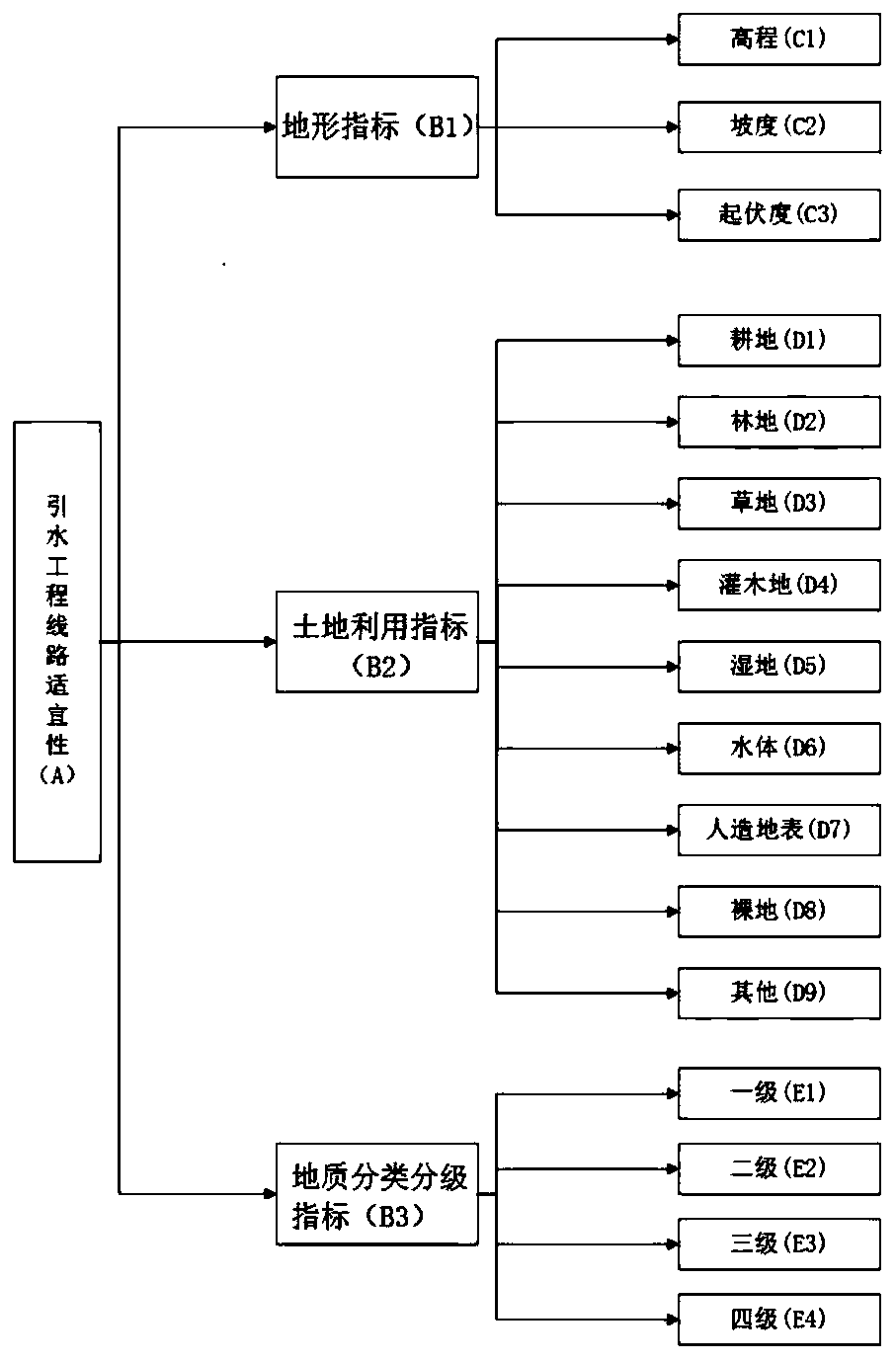 A route planning method for water diversion works in high-altitude mountainous areas