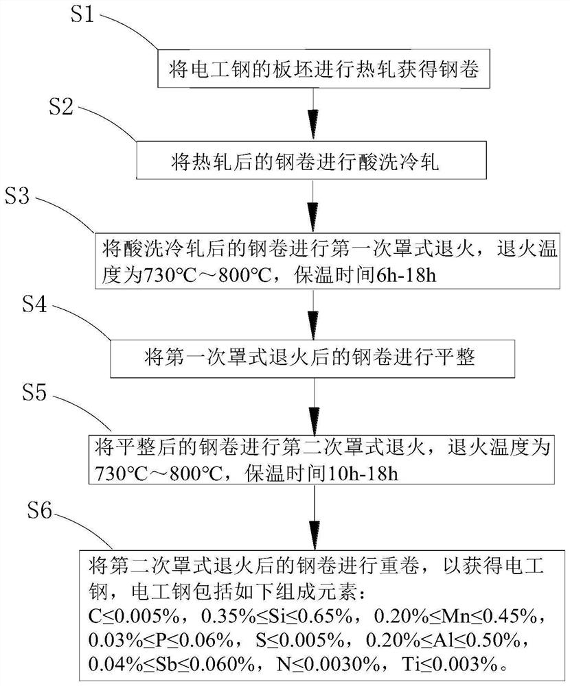 Electrical steel and preparation method thereof