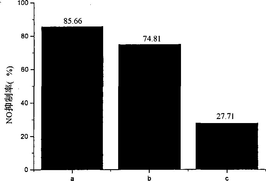 Application of moderate botanical extract composition in cosmetics and preparation method thereof