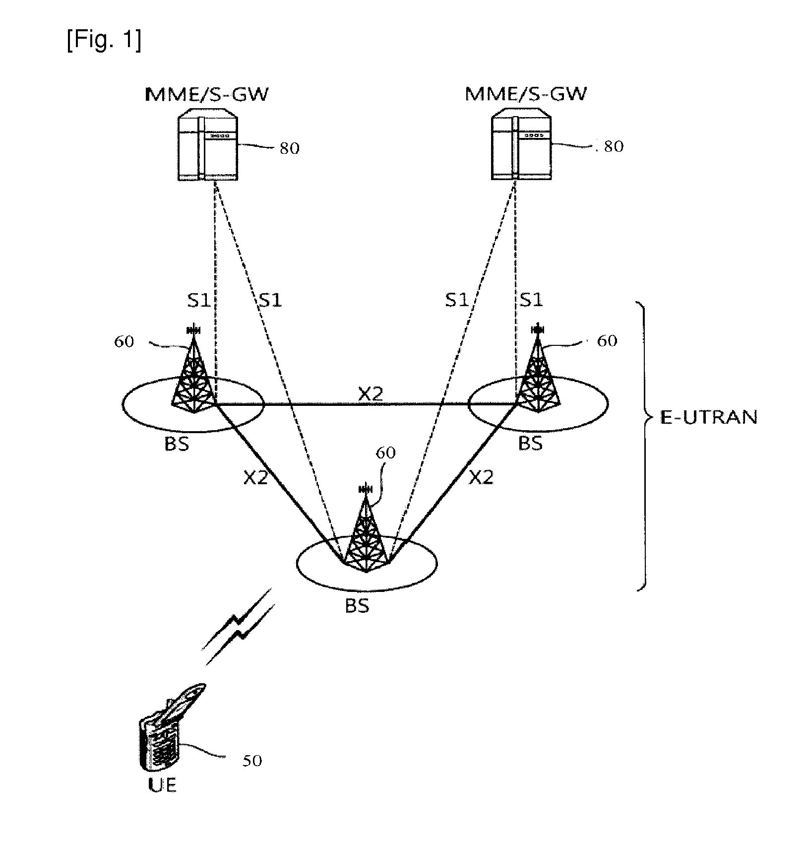 Femto base station and method for allocating radio resource thereof