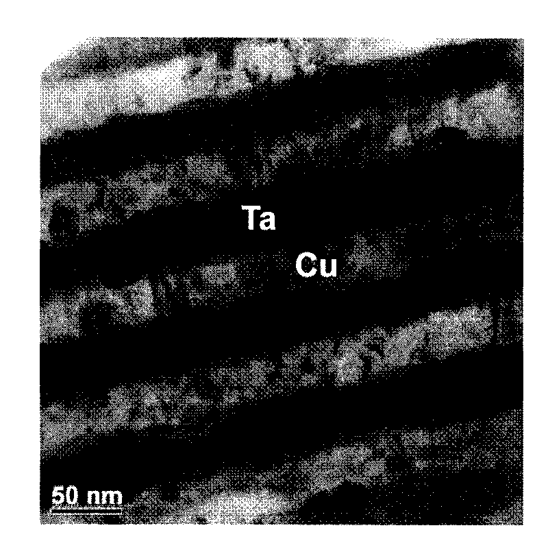Preparation method of Cu/Ta nanometer multilayer film with crystal particle dimension difference