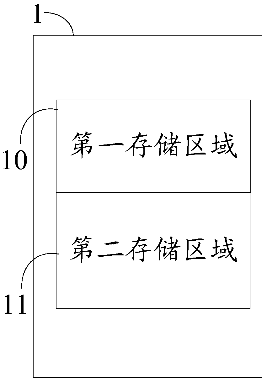 Radio frequency tag, method and electronic system for accessing radio frequency tag