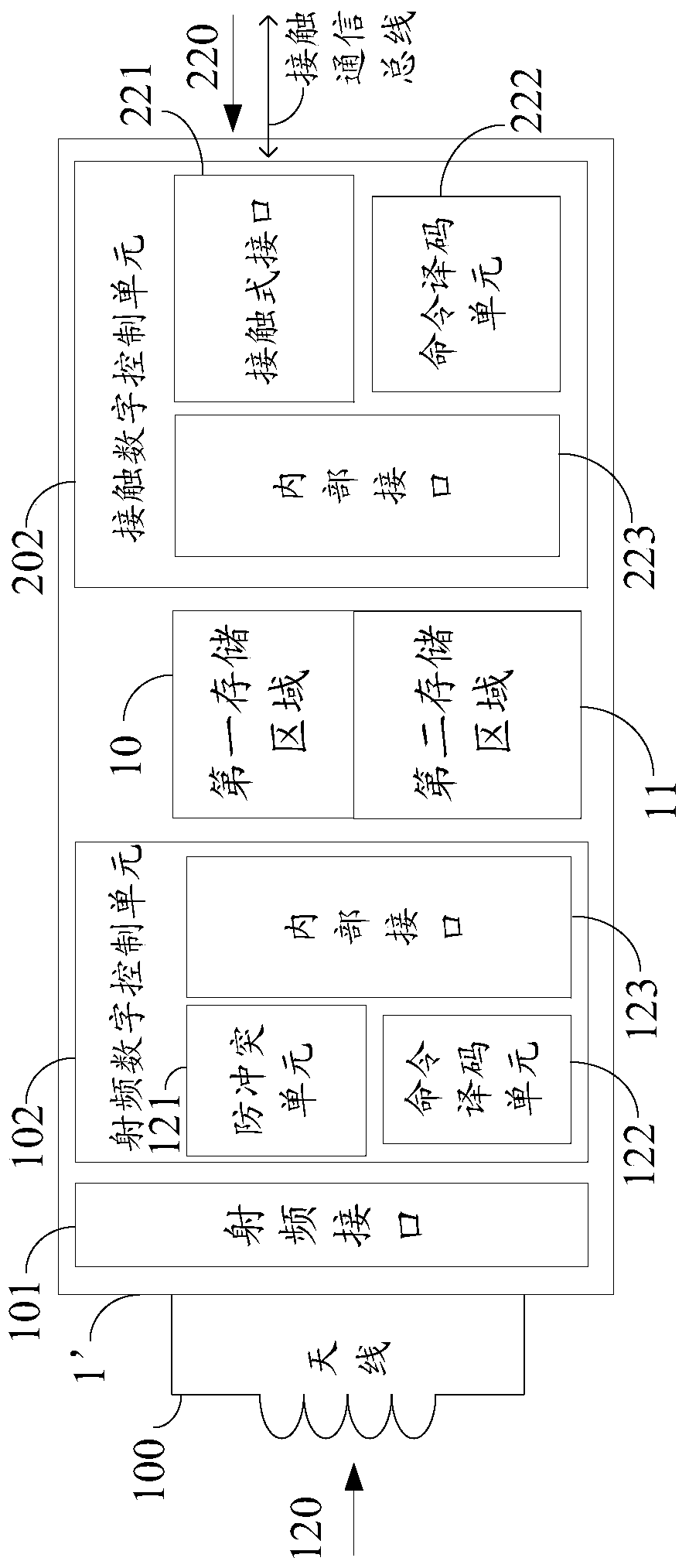 Radio frequency tag, method and electronic system for accessing radio frequency tag