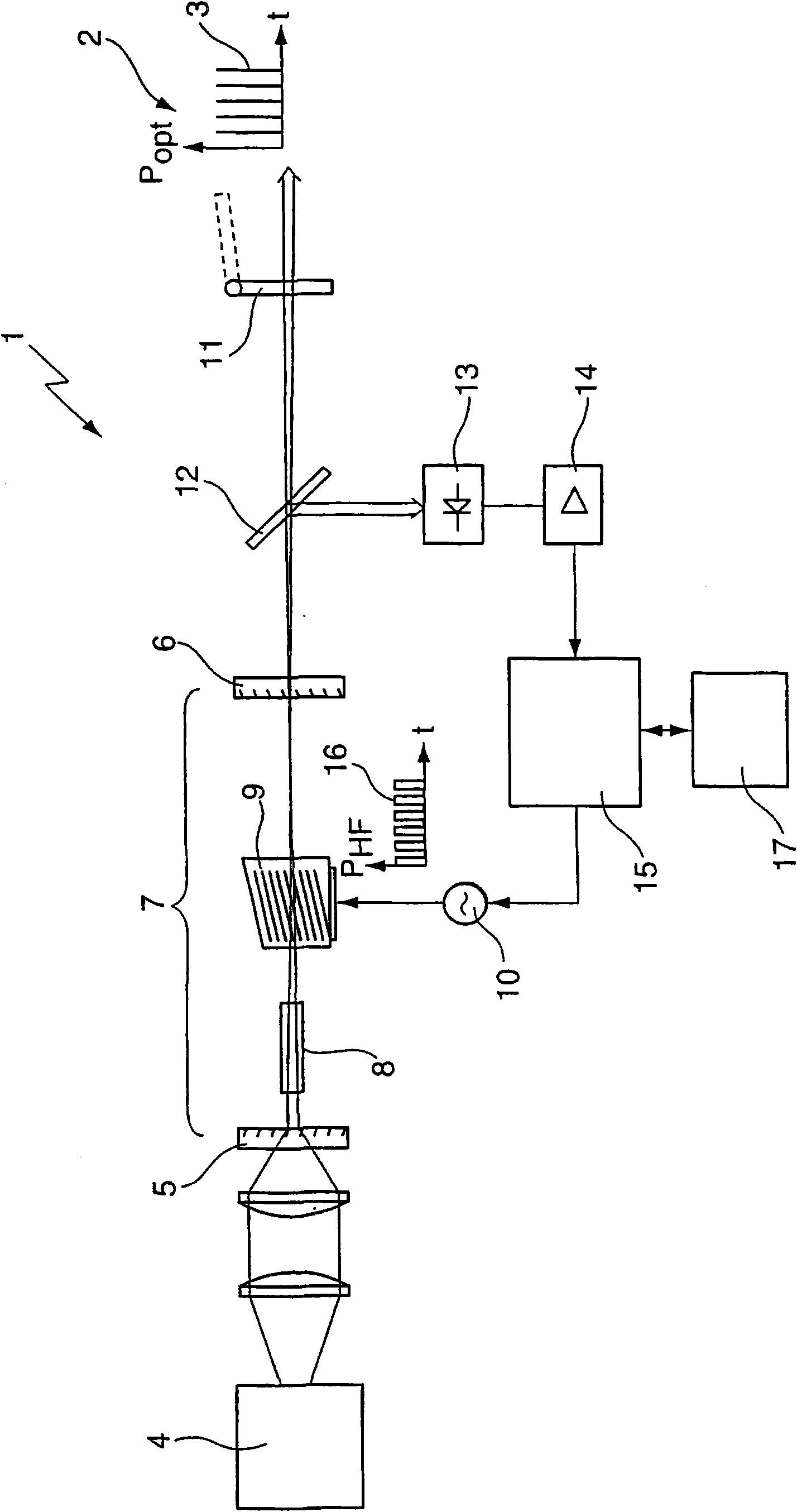Method for first-pulse optimization in Q-switched solid-state lasers and Q-switched solid state laser
