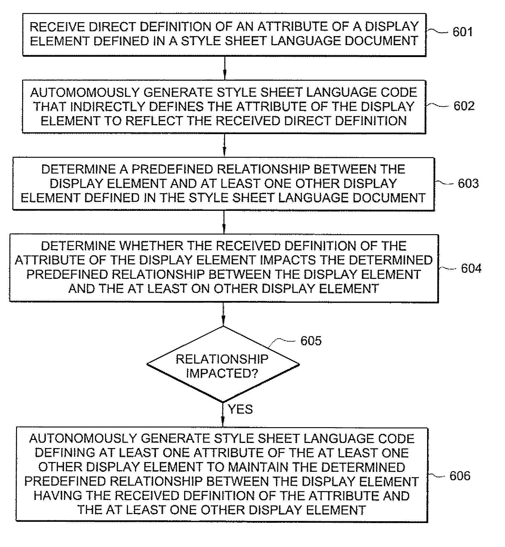 System and method for style sheet language coding that maintains a desired relationship between display elements
