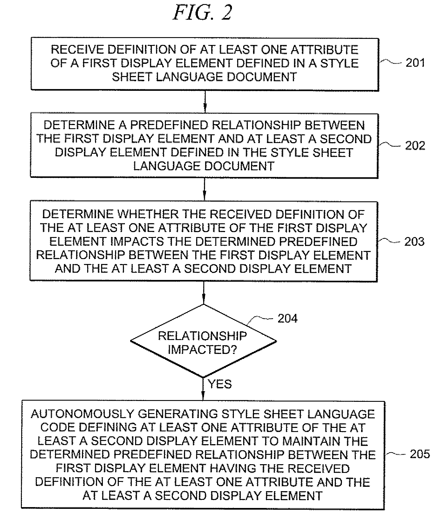 System and method for style sheet language coding that maintains a desired relationship between display elements