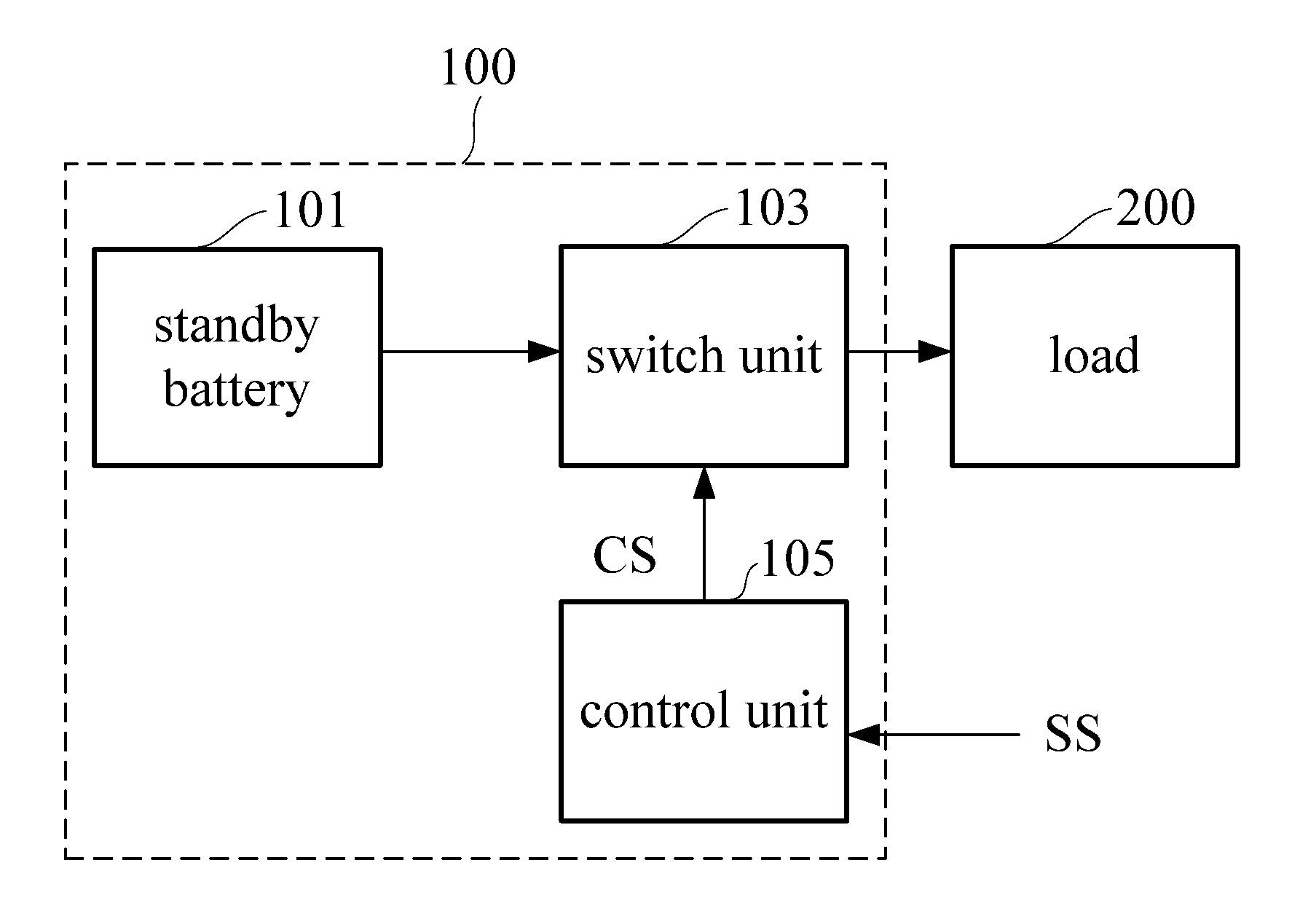 Standby power system for handheld electronic device and method for supplying standby power
