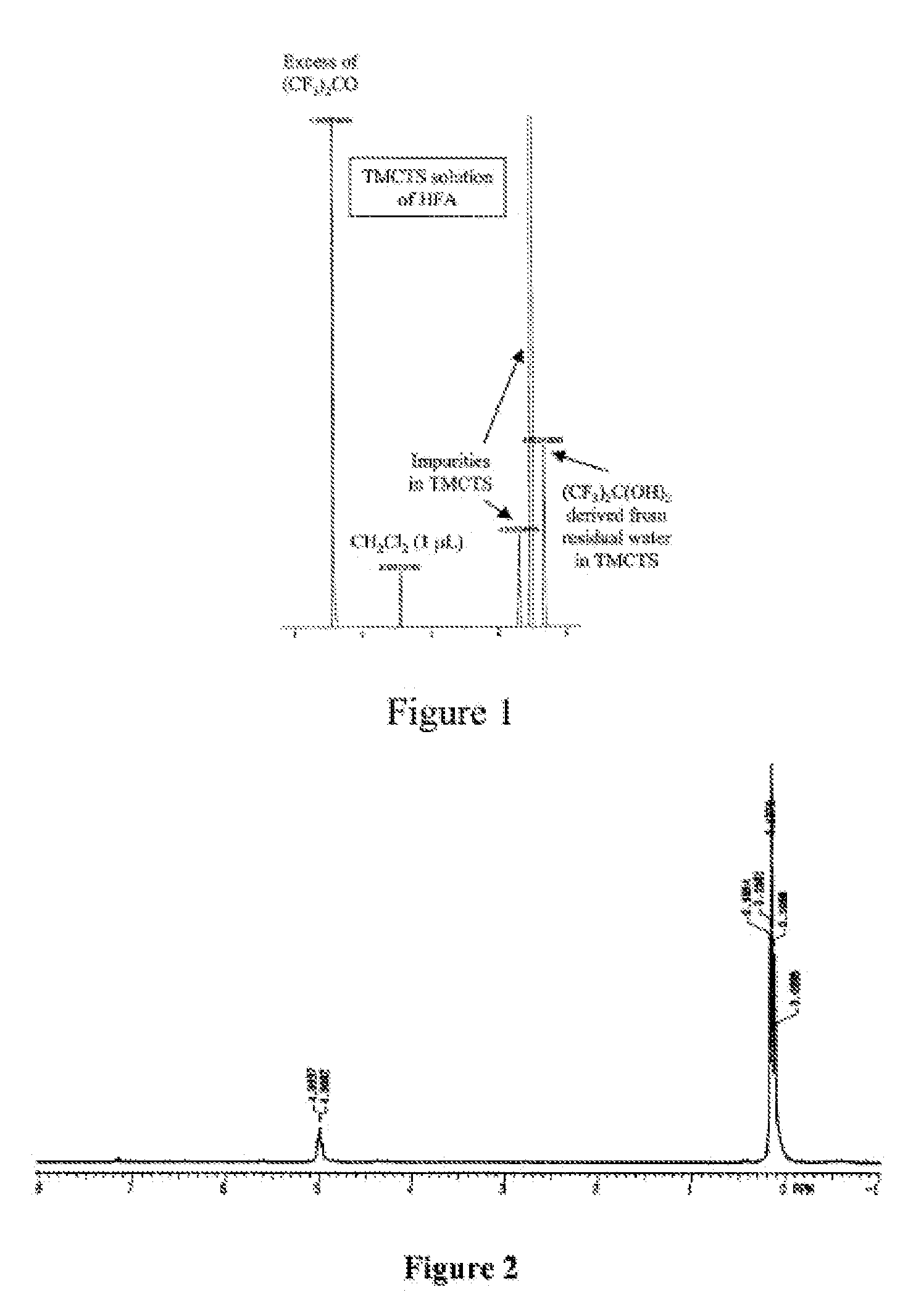 Method for trace water analysis in cyclic siloxanes useful as precursors for low dielectric constant thin films