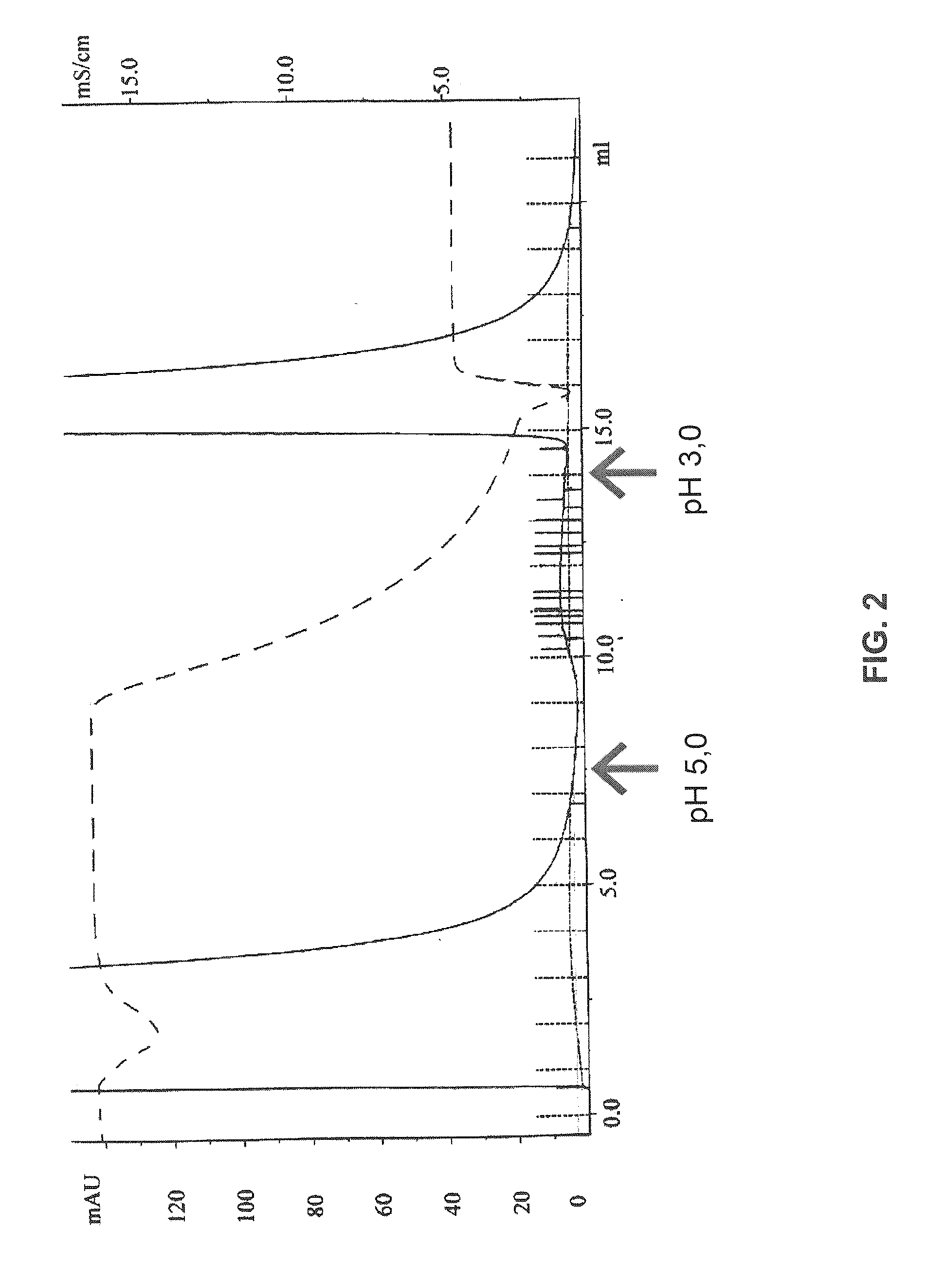 Compositions, Methods for Treatment, and Diagnoses of Autoimmunity-Related Disorders and Methods for Making Such Compositions