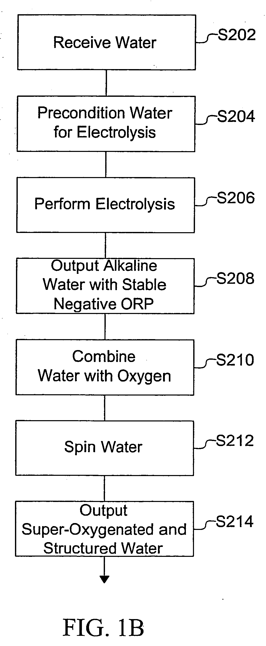 Method for tuning super-oxygenated and structured water to have multiple attributes