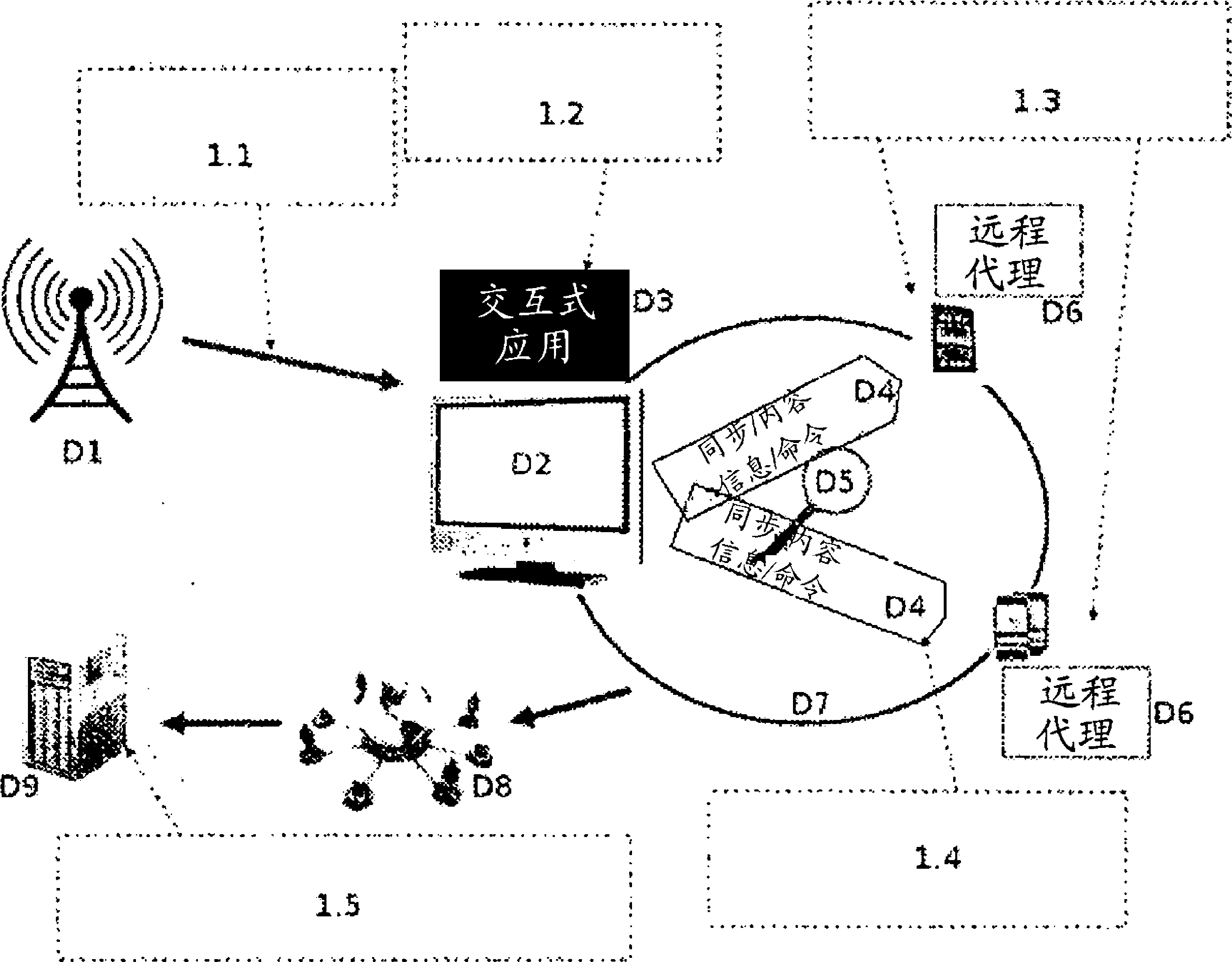 System for synchronizing content transmitted to a digital TV receiver with multiple portable devices with or without internet access