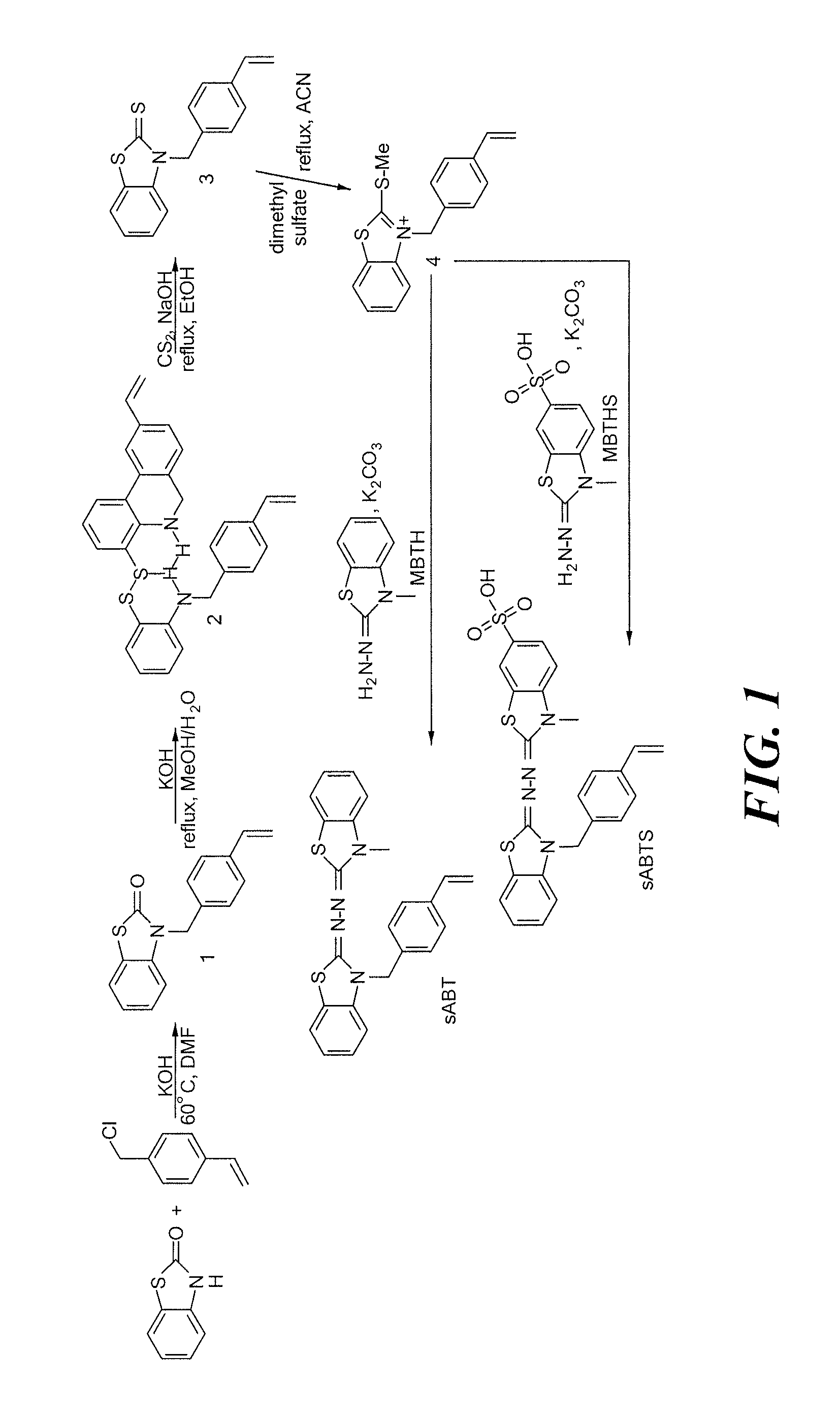 Redox-active polymers and their applications