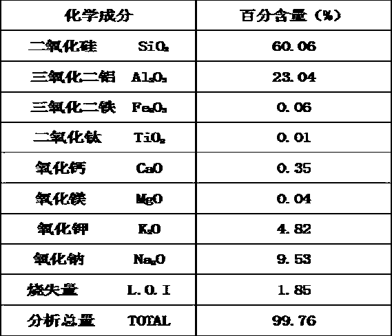 A kind of single-layer kiln color-changing glaze and preparation method thereof