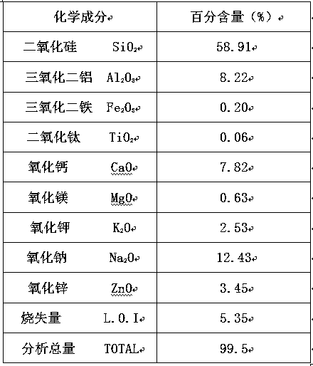 A kind of single-layer kiln color-changing glaze and preparation method thereof