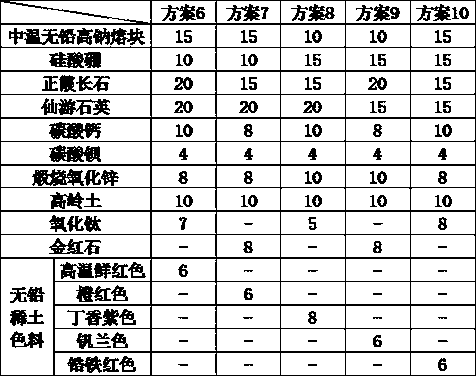 A kind of single-layer kiln color-changing glaze and preparation method thereof