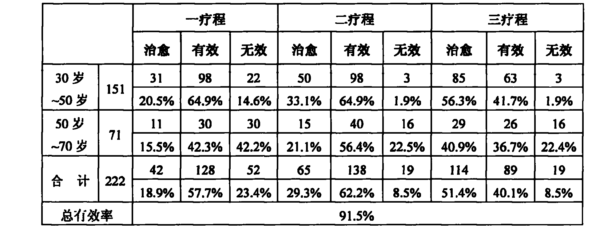 Chinese medicament for curing sudden deafness and tinnitus