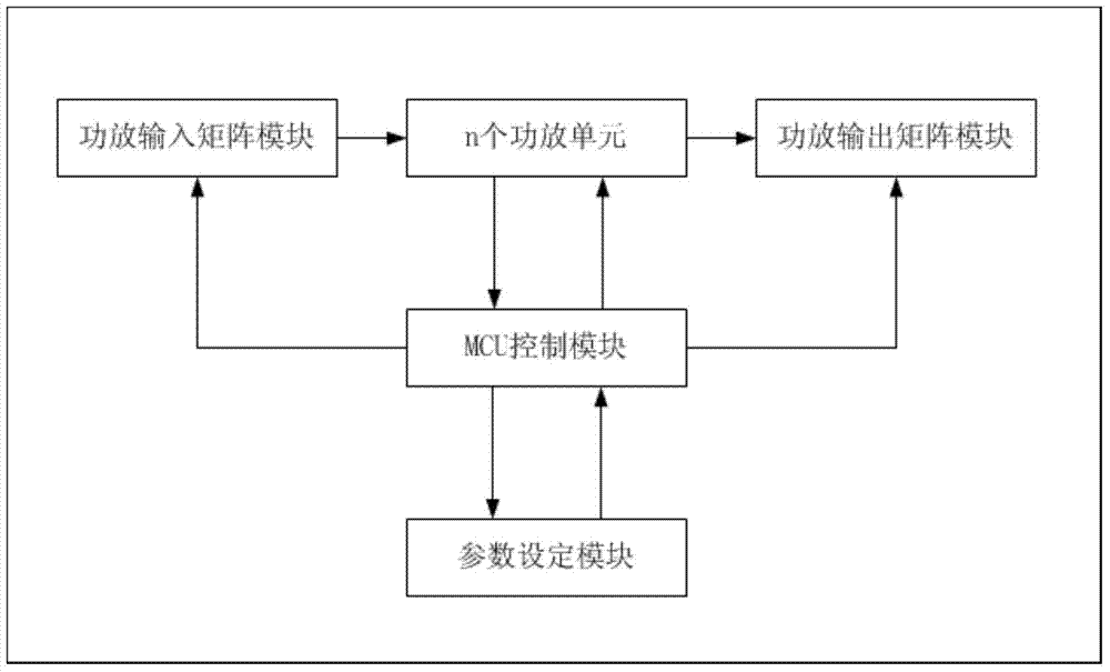 A power amplifier unit deployment method for a power amplifier array