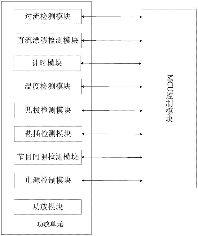 A power amplifier unit deployment method for a power amplifier array