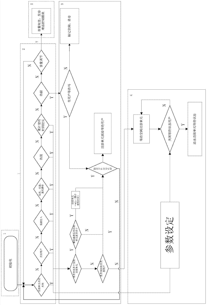 A power amplifier unit deployment method for a power amplifier array