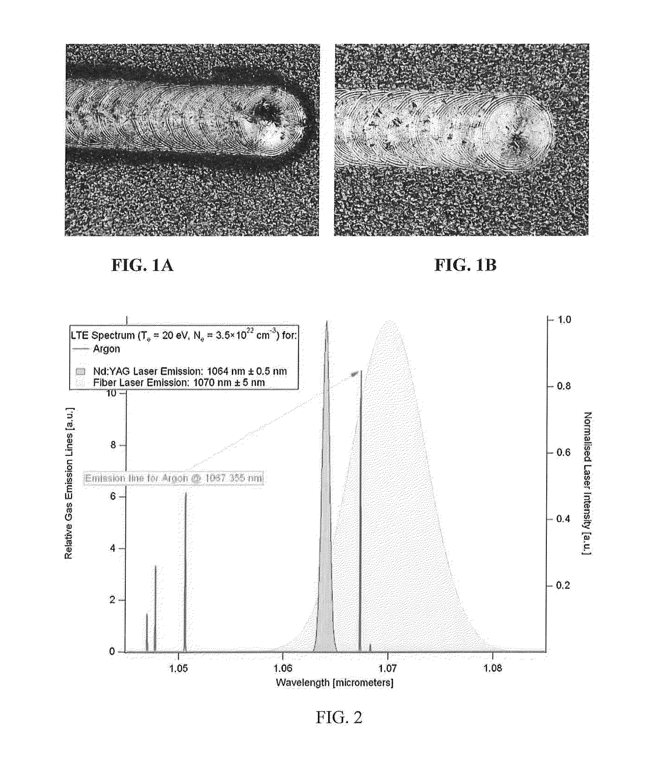 System and Method Utilizing Fiber Lasers for Titanium Welding Using an Argon Cover Gas