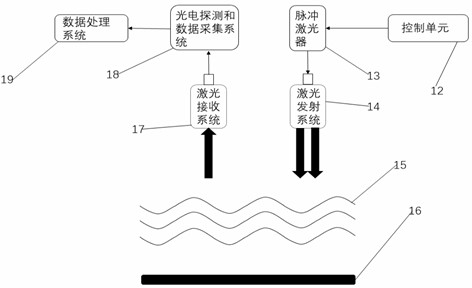 An inversion method of aerosol extinction coefficient based on UAV atmospheric lidar