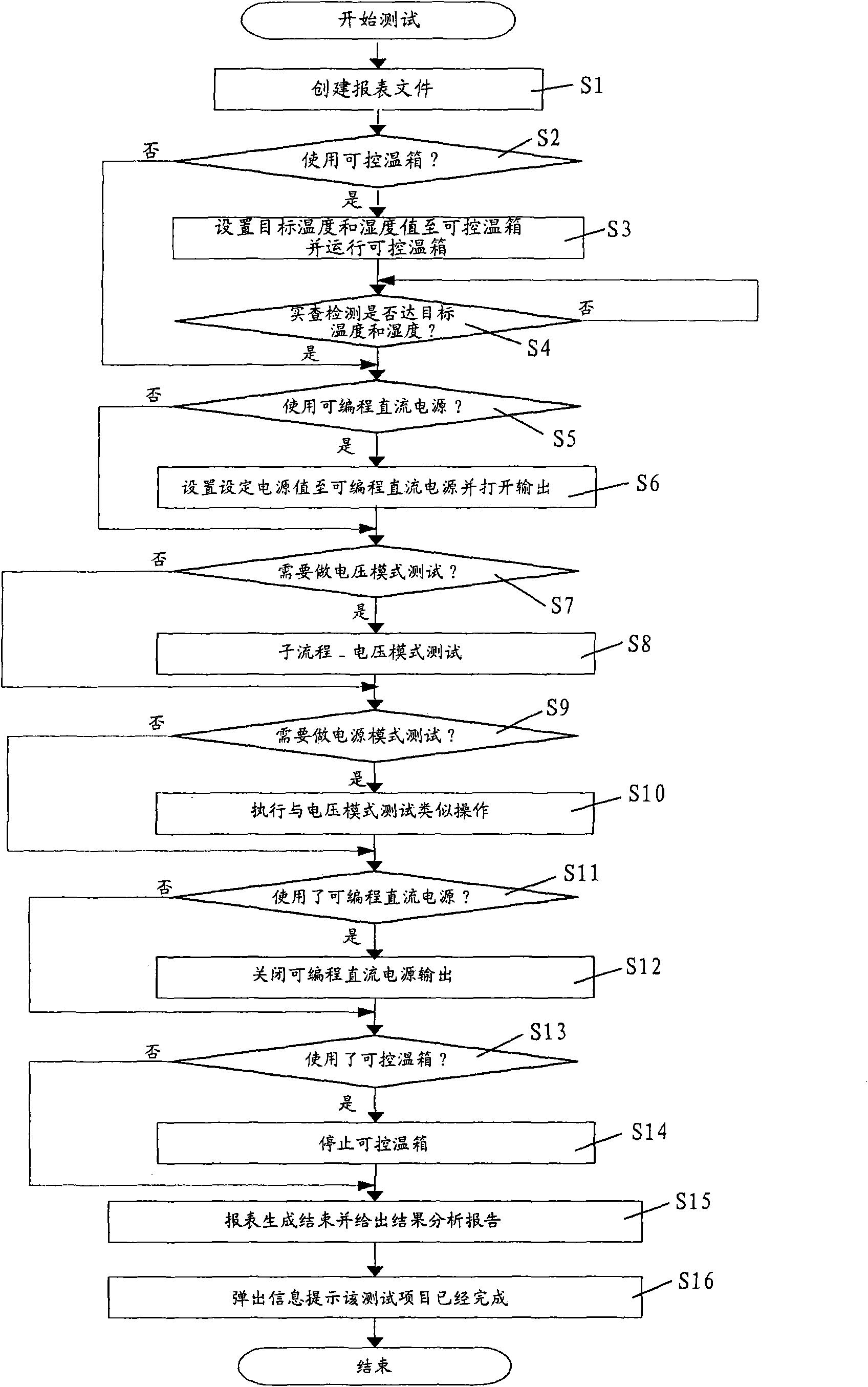 System and method for automatically testing analog module used for programmable logic controller (PLC)