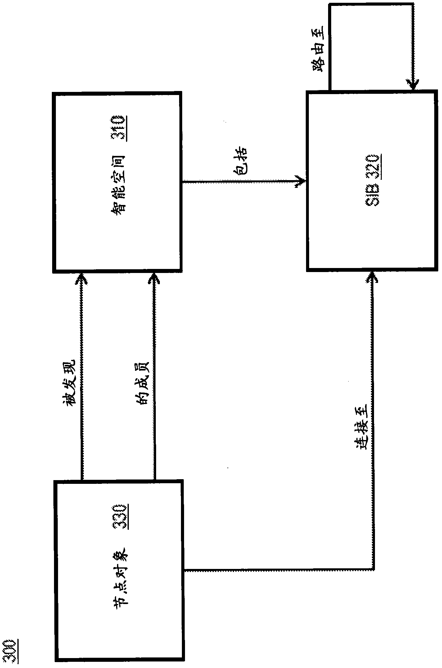 Method and apparatus for selective sharing of semantic information sets