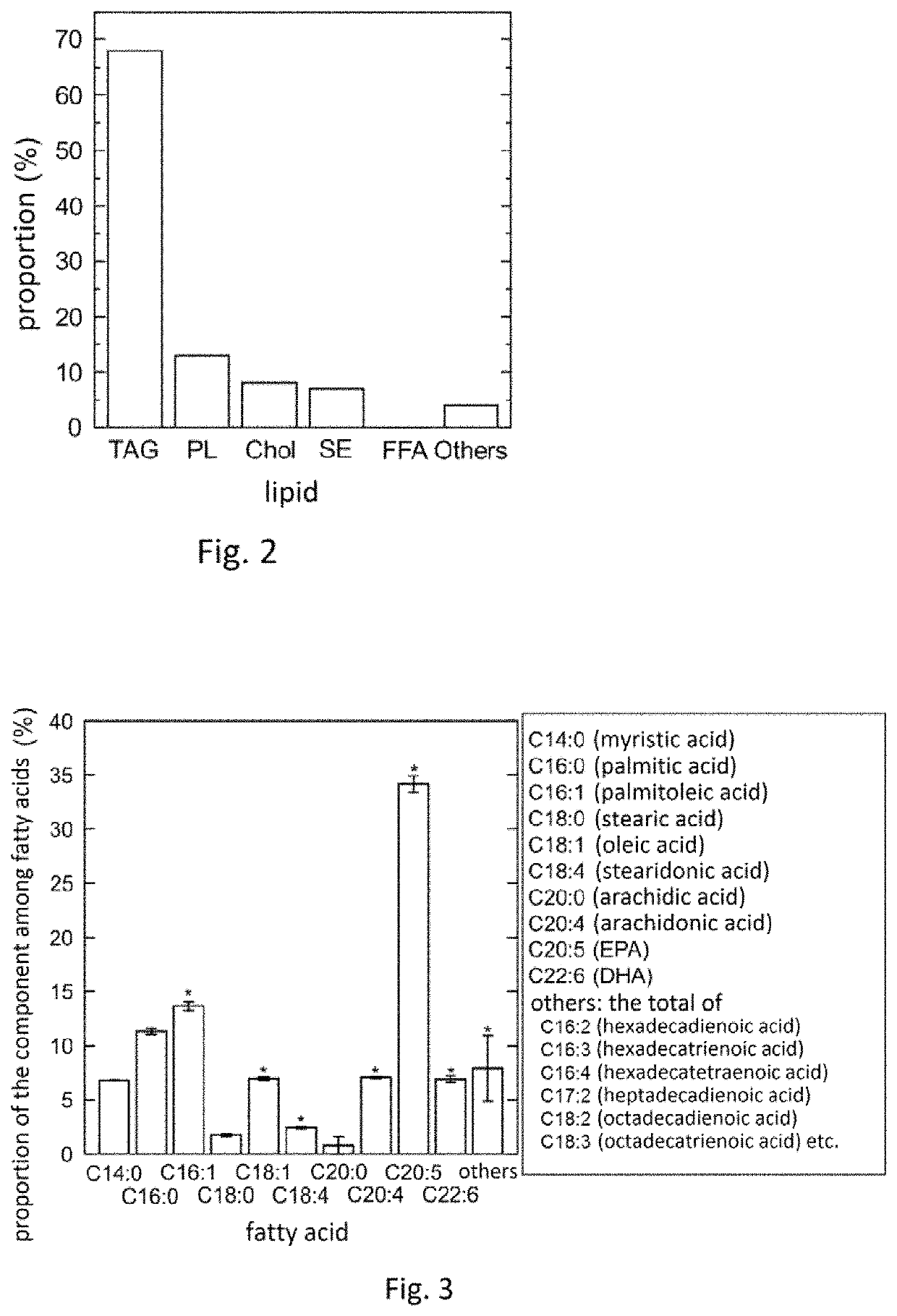 Lipid composition and method for producing same