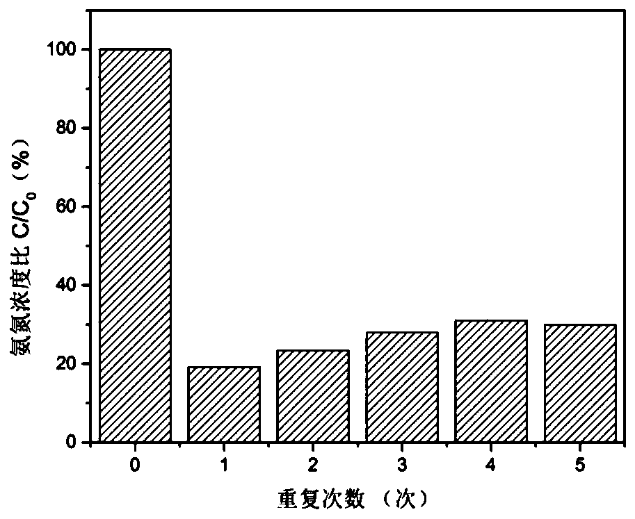 High-activity aluminum oxide three-dimensional electrode particle filler as well as preparation method and application thereof