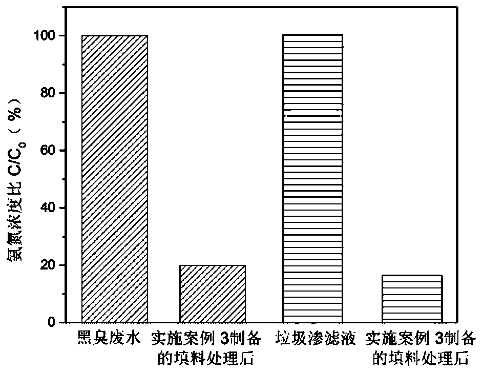 High-activity aluminum oxide three-dimensional electrode particle filler as well as preparation method and application thereof