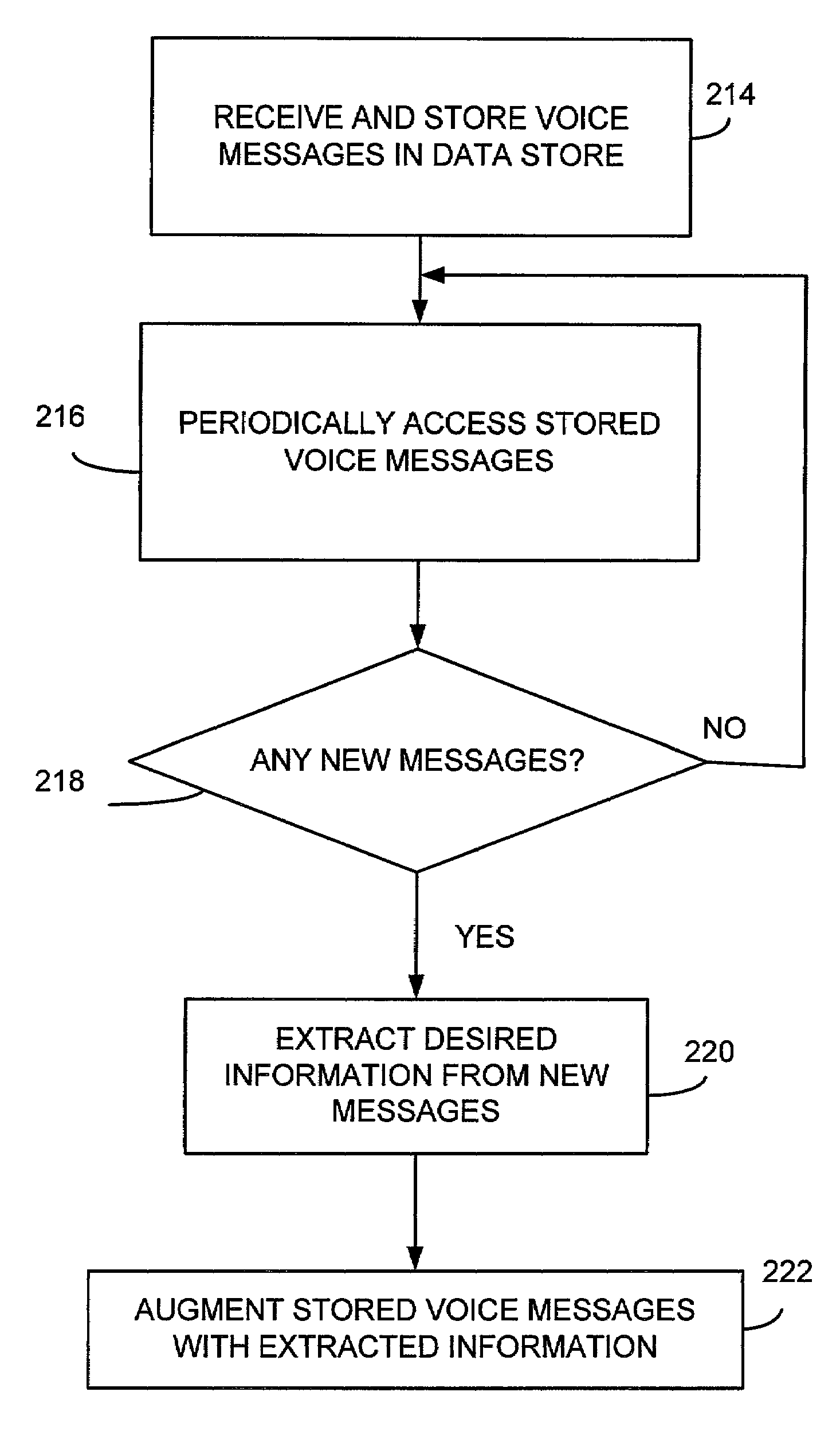 Voice message processing system and method