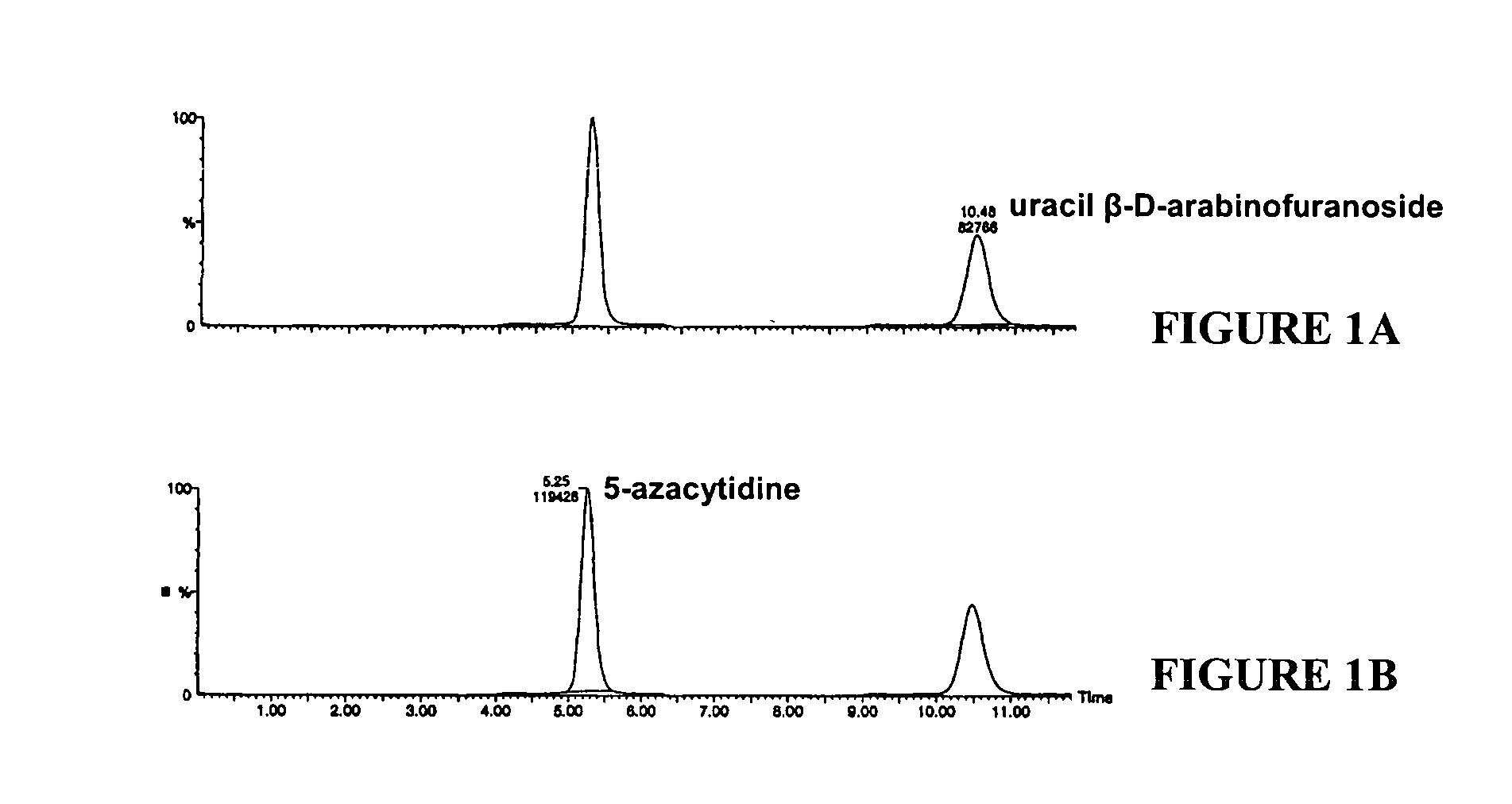 Methods for stabilizing 5-azacytidine in plasma