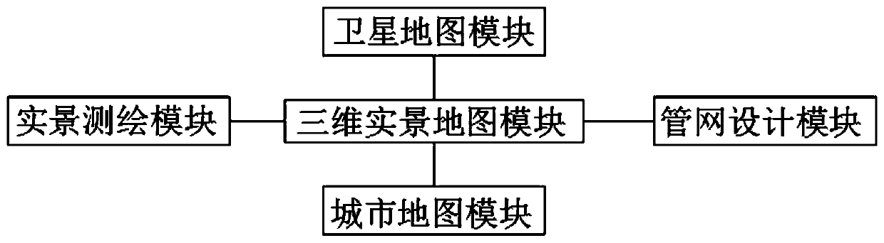 Full-space city design management live-action three-dimensional management and control system and method