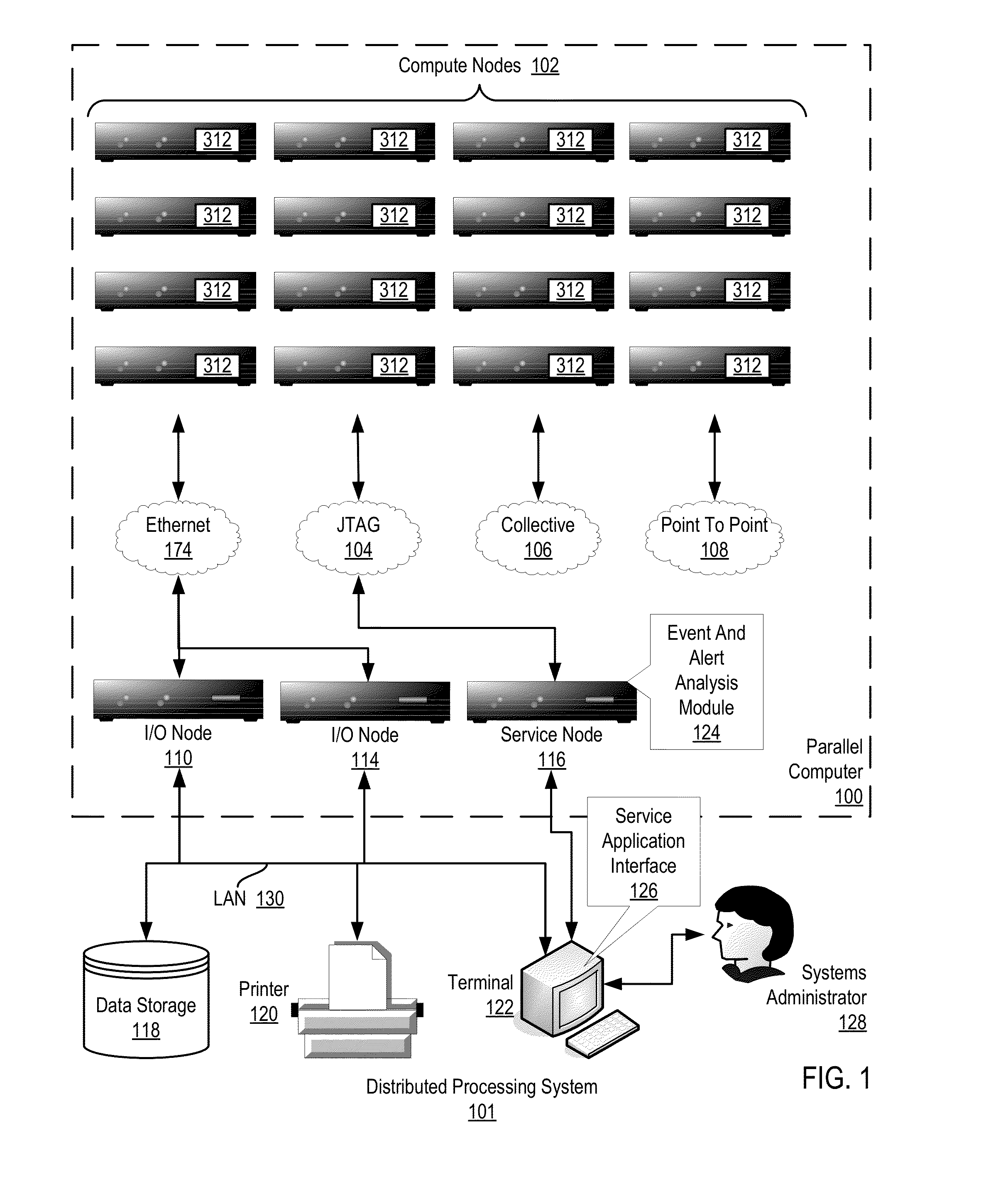 Restarting event and alert analysis after a shutdown in a distributed processing system