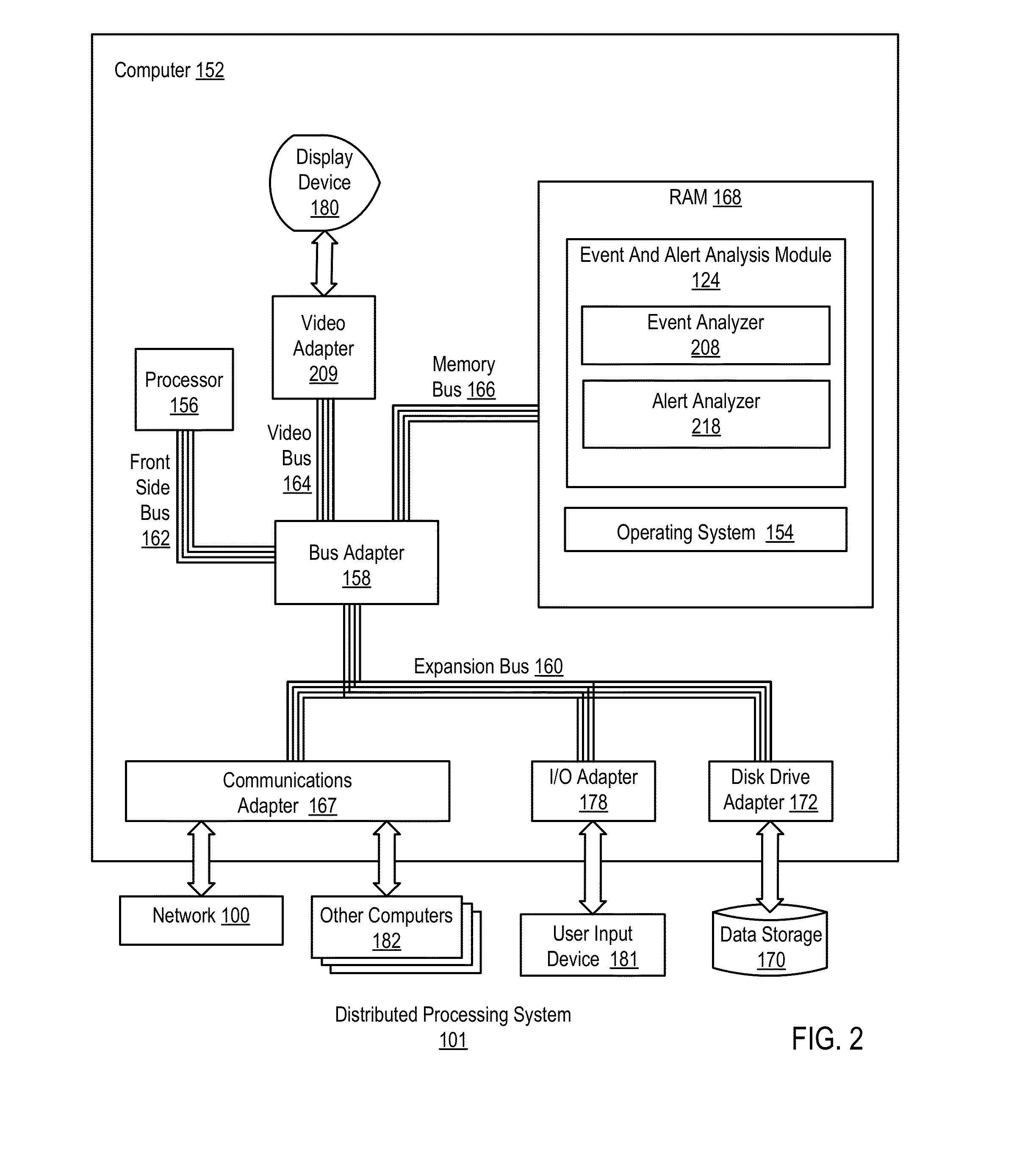 Restarting event and alert analysis after a shutdown in a distributed processing system