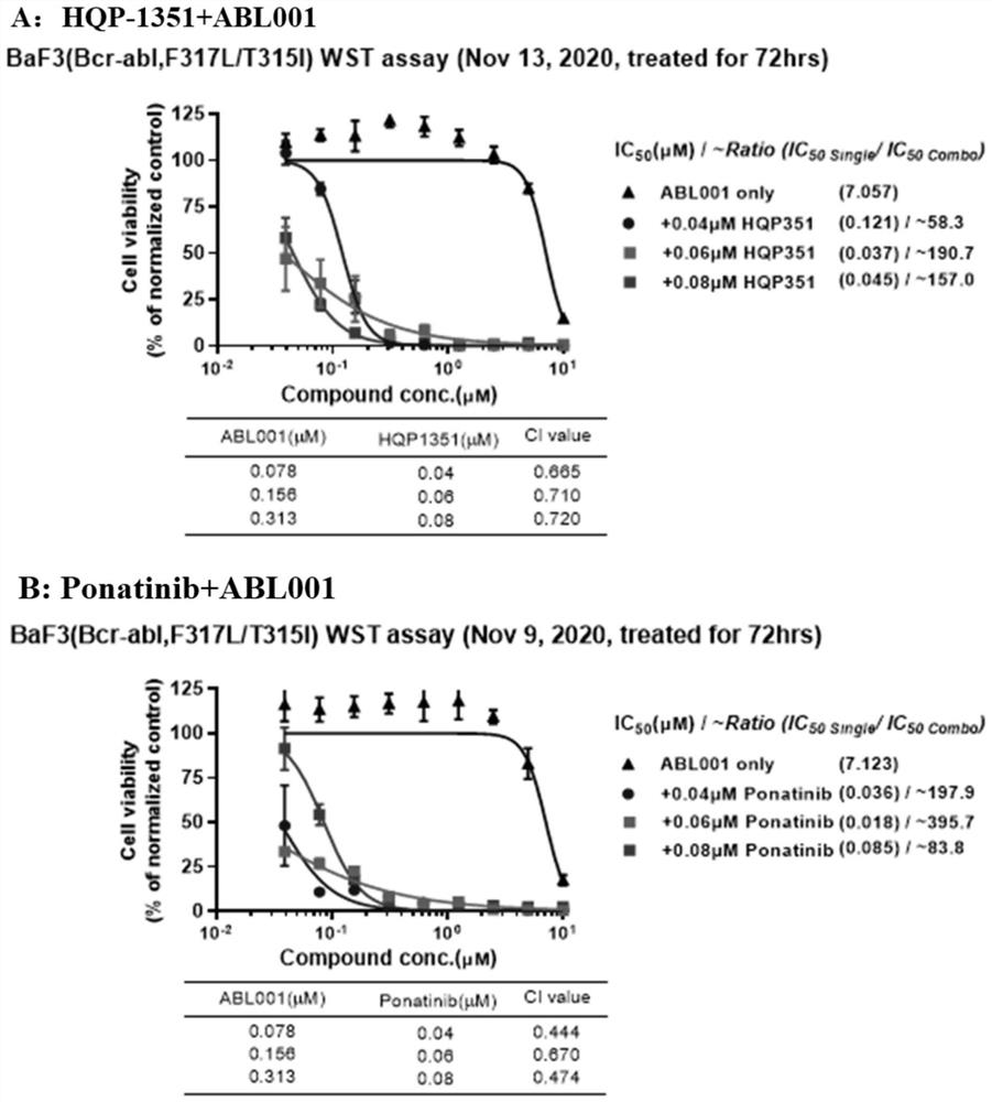 Combination therapy for treating cancer