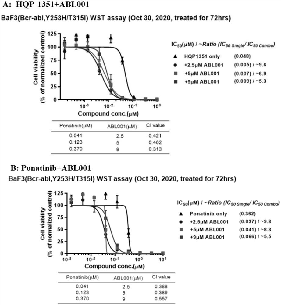 Combination therapy for treating cancer